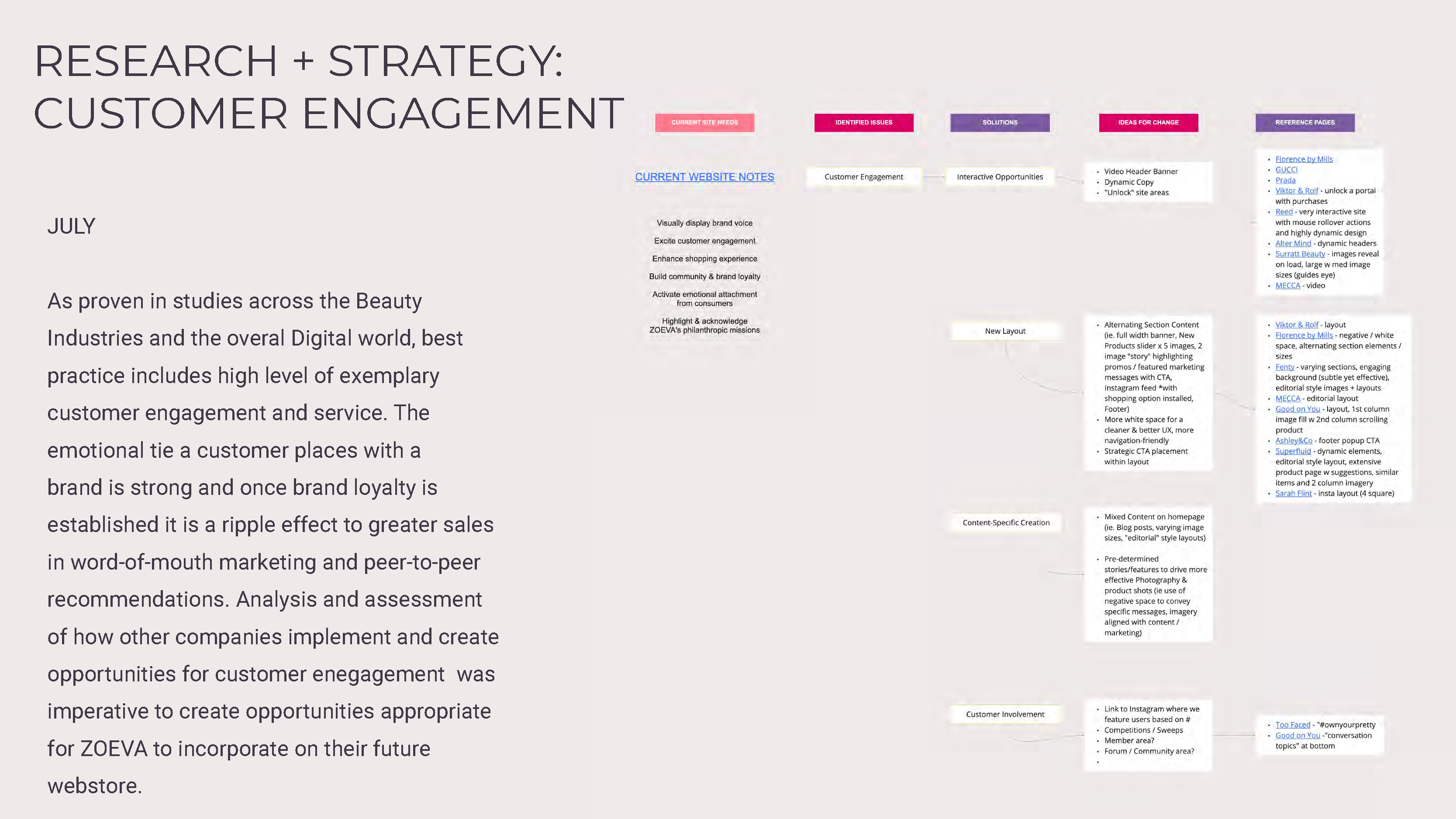 Fit & Size Videos — Overview