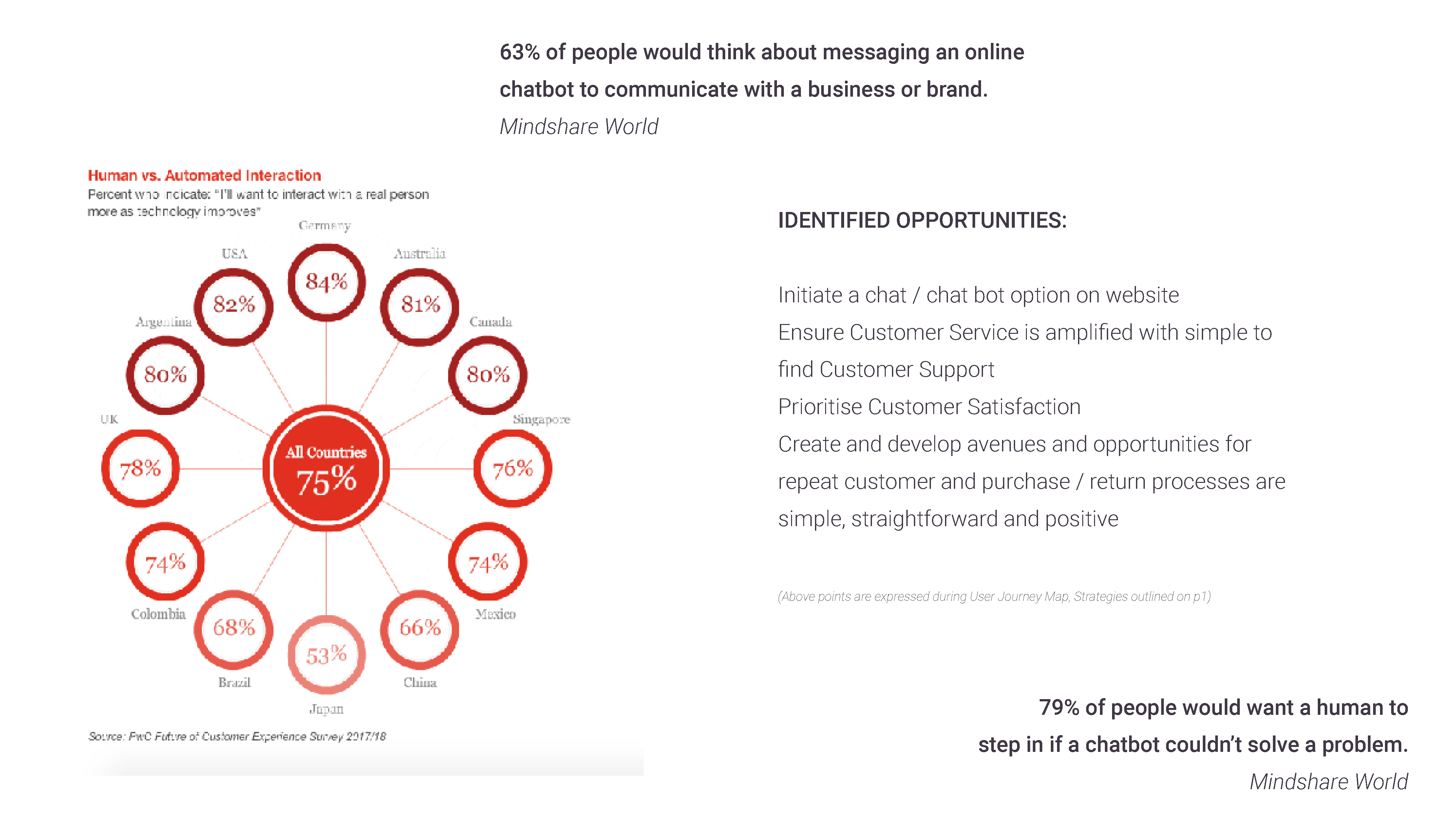 Fit & Size Videos — Overview